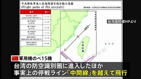 台湾海峡で中国軍機が中間線越え 米国防総省高官 訪台の報道に反発の姿勢見せた可能性|TBS NEWS DIG