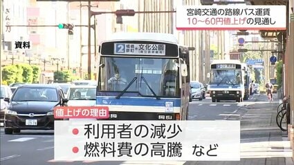 宮交バス 運賃値上げを申請 10月から10～60円値上げの見通し 高速バス