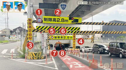 高さ制限だらけの“奇道” 制限高2.8mの標識が同じ場所に8つ… 障害物ない