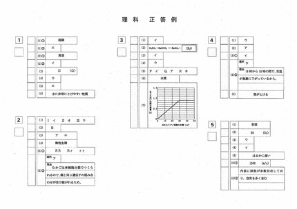速報・高校入試】岡山県公立高校 入試問題解答「5教科・正答例」を掲載