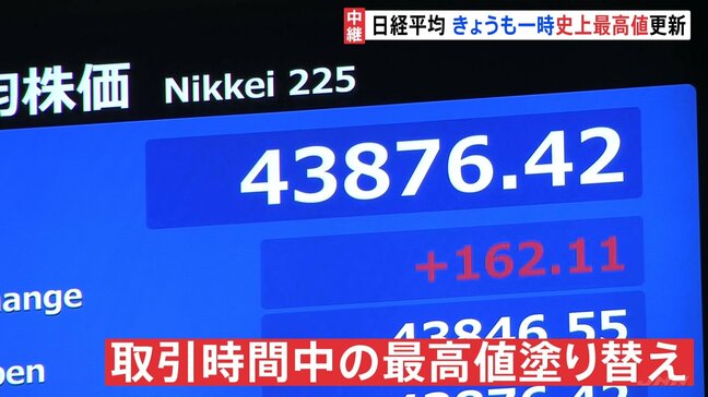 日経平均株価 午前終値4万3652円　一時150円以上の値上がりで連日の最高値更新　市場関係者「楽観視できるような状況ではない」|TBS NEWS DIG