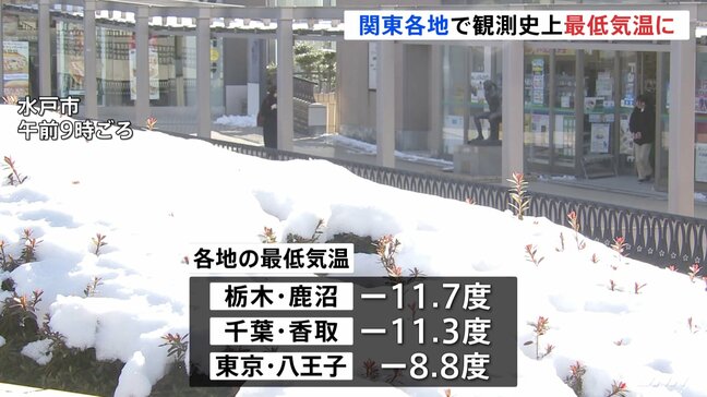 大雪から一夜　関東各地で“記録的な冷え込み” 東京・八王子で－8.8℃　観測史上最低気温も観測|TBS NEWS DIG