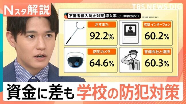 子どもを守る学校の防犯 進む対策と差が出る「公立」と「私立」の課題【Nスタ解説】|TBS NEWS DIG