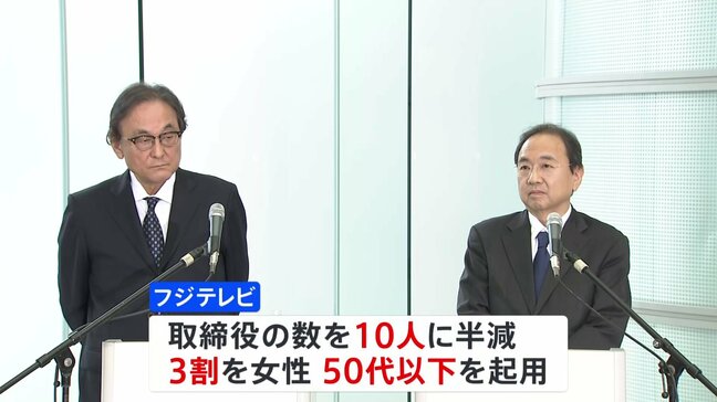 フジテレビ　日枝久相談役含む22人の取締役の退任決定　新体制では取締役の数を半分にして3割を女性に|TBS NEWS DIG