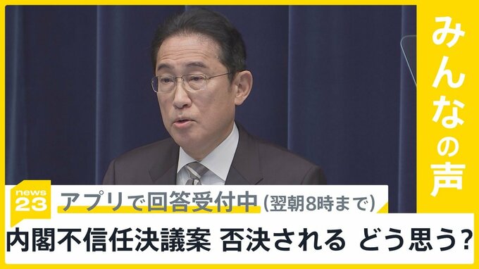 内閣不信任決議案を否決 自民党パーティー券問題…どう思う？【news23】|TBS NEWS DIG