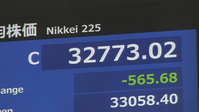 【速報】日経平均終値　3万2773円　565円安　世界景気の先行き不透明感から