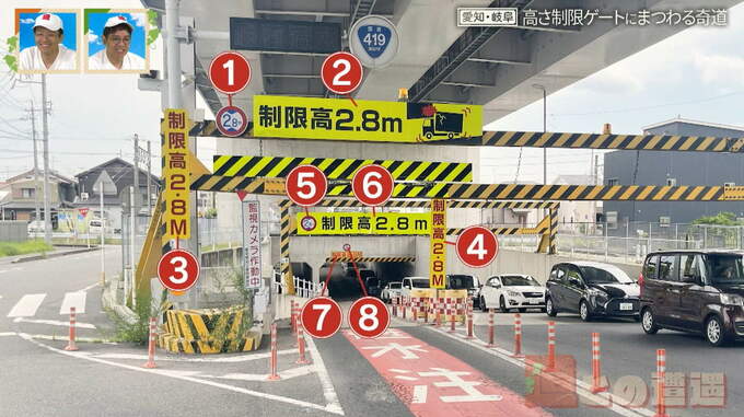 高さ制限だらけの“奇道”  制限高2.8mの標識が同じ場所に8つ… 障害物ないのにポツンと設置された“ゲート”も|TBS NEWS DIG