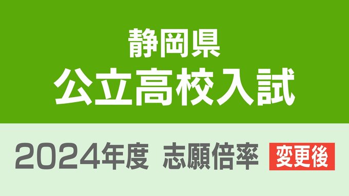 【全校全学科掲載】静岡県公立高校入試2024  「変更後」志願倍率は磐田南理数2.18倍、掛川西理数2.10倍　沼津東理数1.80倍　浜松北普通1.31倍　静岡普通1.18倍に【令和6年度高校入試 出願状況】　|　静岡のニュース | SBSNEWS | 静岡放送