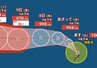 【台風情報】「台風29号(コグマ)」発生　中心気圧960hPa・最大瞬間風速55m/s予想…マーシャル諸島を北進中　進路予想・10月15日にかけての雨風シミュレーション【気象庁5日13時10分発表】　|　BSSニュース | BSS山陰放送