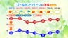 5連休の大分県内の天気は？　周期的に変化　行楽日和多め　|　大分のニュース｜OBS NEWS｜大分放送