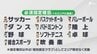 「中学の先生方に頼りすぎていた」2027年9月から部活動を地域移行へ 保護者負担は月4000円上限＝静岡市　|　静岡のニュース | SBSNEWS | 静岡放送