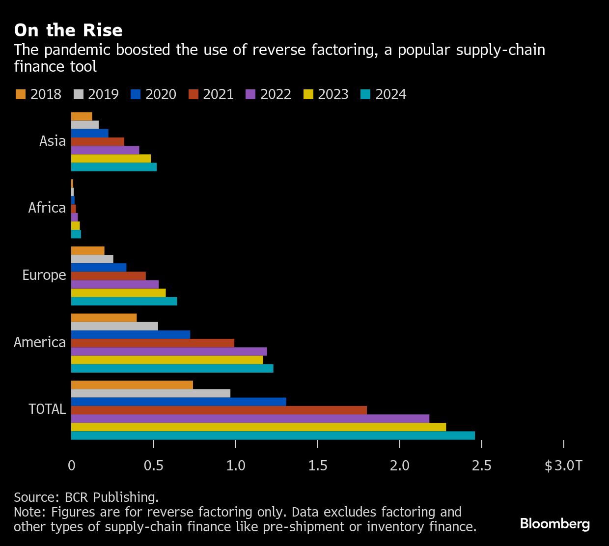 ファースト・ブランズ破綻で注目集まるトレードファイナンス－CFOの声 | TBS CROSS DIG with Bloomberg
