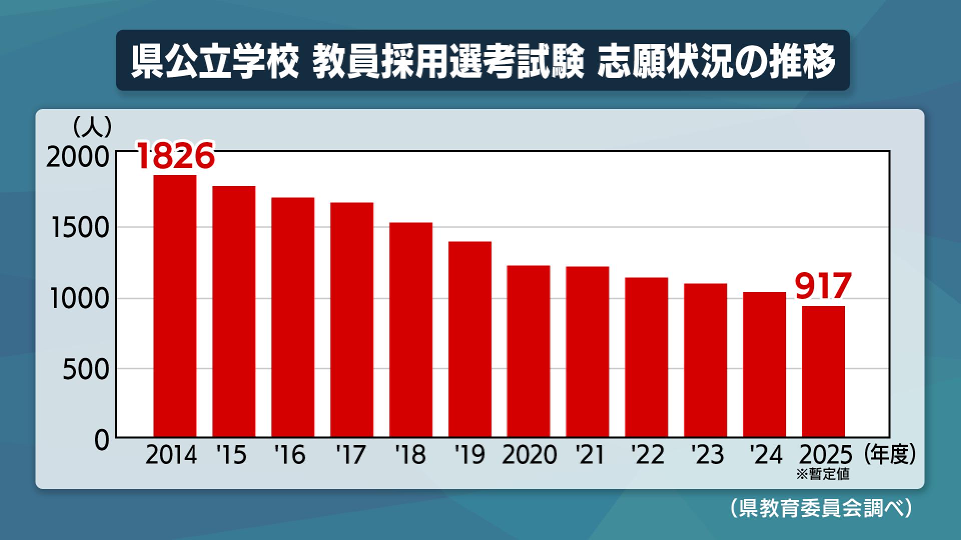 教育掲示グラフ 第52号 昭和14年9月15日発行 1939年 資料 匿名配送
