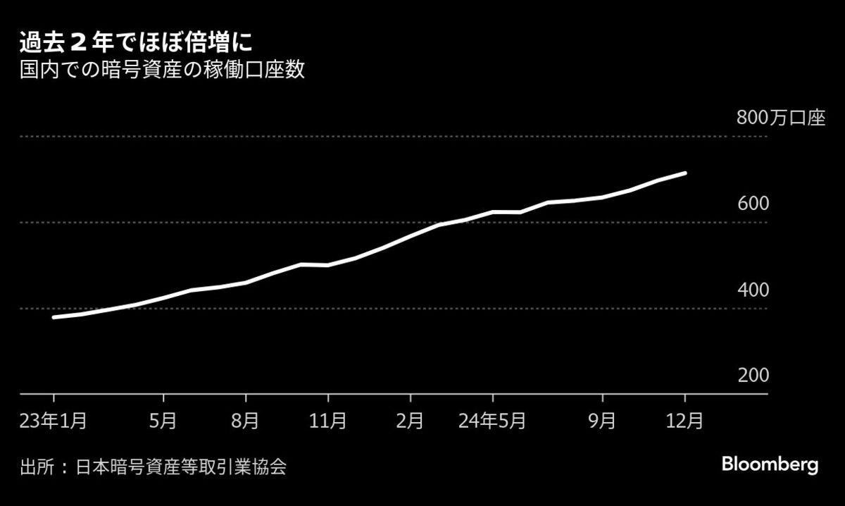 堂島取引所ビットコイン先物上場へ、月内にも申請態勢整える－関係者 フォトギャラリー | TBS CROSS DIG with Bloomberg