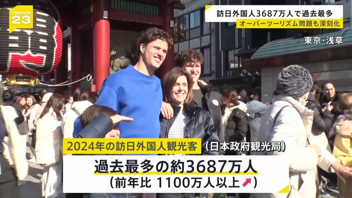 2024年に日本を訪れた外国人観光客が“過去最多”の3687万人 観光地はオーバーツーリズムによる問題も | TBS NEWS DIG