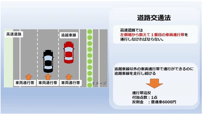 高速道路の追越車線 走り続けるのは交通違反!?走るポイントと安全運転に必要なこととは 警察に聞いてみた | TBS NEWS DIG (2ページ)