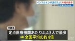 インフルエンザ　過去2番目に早い流行入り　沖縄が最多、全国平均の約4倍の割合　|　沖縄のニュース｜RBC 琉球放送