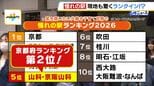 【意外】山科駅が「憧れの駅」京都2位にランクイン　「そらないやろ～」との声もありつつ…通勤効率や乗り換え利便性など評価「商業施設が充実」「何にもないのが逆にいい」「子育てするにはのびのび」　|　MBSニュース | 関西の最新ニュースを分かりやすく。