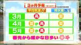 「今年は暑い夏に?」気象庁が春・夏の長期予報発表 tbc気象台 | 宮城のニュース│tbc NEWS│tbc東北放送