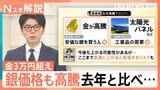 「銀歯1本で赤字6300円」貴金属高騰で歯科医が悲鳴　金1グラム3万円の影で“パラジウム”も高騰【Nスタ解説】|TBS NEWS DIG