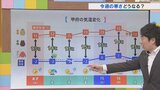 11日は晴れても風が冷たい一日に 今週は気温差に注意 気象予報士が解説 山梨 【天気】|TBS NEWS DIG