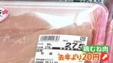 家計の味方に“異変”「鶏むね肉」が過去最高値 チキン南蛮専門店「こんな事態過去初めて」 高騰のワケは?|TBS NEWS DIG