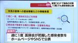 医師会と協力し週に一度感染者数を発表 新型コロナ5類移行で独自対策を延岡市が発表|TBS NEWS DIG