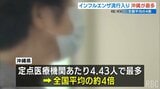 インフルエンザ 過去2番目に早い流行入り 沖縄が最多、全国平均の約4倍の割合 | 沖縄のニュース|RBC 琉球放送