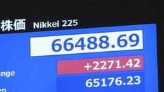 【速報】日経平均株価　一時2200円超の上昇　6万6000円台を回復　中東での戦闘終結の期待から| TBS CROSS DIG with Bloomberg