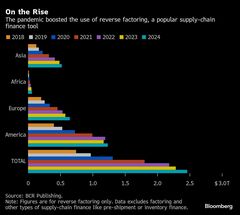 ファースト･ブランズ破綻で注目集まるトレードファイナンス－CFOの声| TBS CROSS DIG with Bloomberg