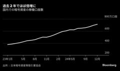 堂島取引所ビットコイン先物上場へ、月内にも申請態勢整える－関係者| TBS CROSS DIG with Bloomberg