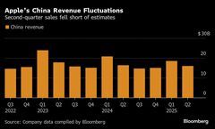アップル株下落、関税によるコスト増や中国販売不振で不安再燃| TBS CROSS DIG with Bloomberg