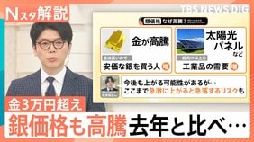 「銀歯1本で赤字6300円」貴金属高騰で歯科医が悲鳴　金1グラム3万円の影で“パラジウム”も高騰【Nスタ解説】|TBS NEWS DIG