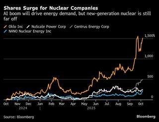 AIブームで期待先行、稼働ゼロの原発企業にマネー殺到-警戒の声| TBS CROSS DIG with Bloomberg