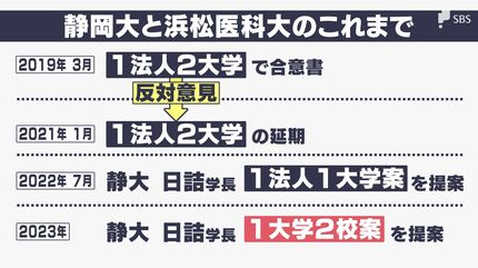 理系」浜松と「文系」静岡で対立？ 静岡大学と浜松医科大学の統合