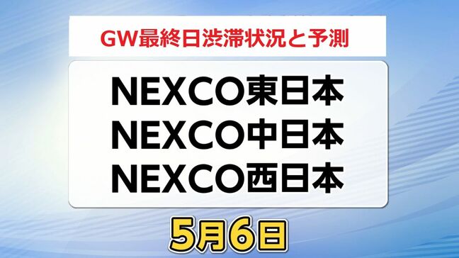 【GW交通情報・高速道路】ゴールデンウィーク最終日の混雑状況と午後からの主な混雑予想(6日午後5時半現在)|TBS NEWS DIG