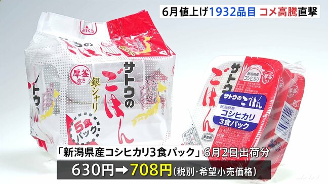 6月の食品値上げは1932品目 前年比で3倍に増加 「パックご飯」を大手各社が値上げ予定 年間で2万品目超の可能性|TBS NEWS DIG
