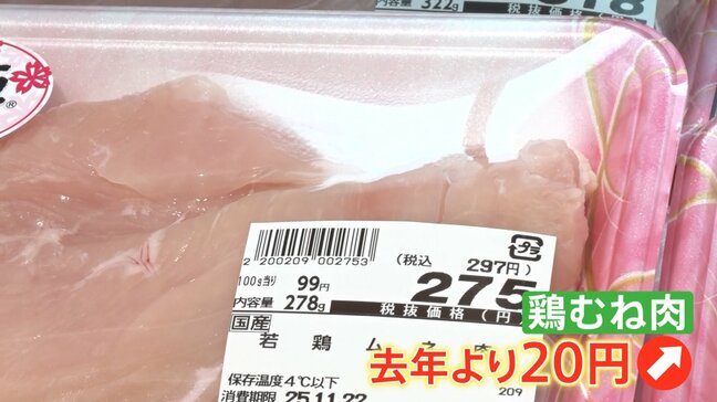 家計の味方に“異変”「鶏むね肉」が過去最高値　チキン南蛮専門店「こんな事態過去初めて」　高騰のワケは？|TBS NEWS DIG