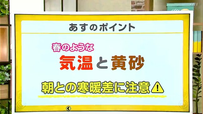 高知の天気 16日 日差し届き春先の気温に 山岸拓気象予報士が解説|TBS NEWS DIG