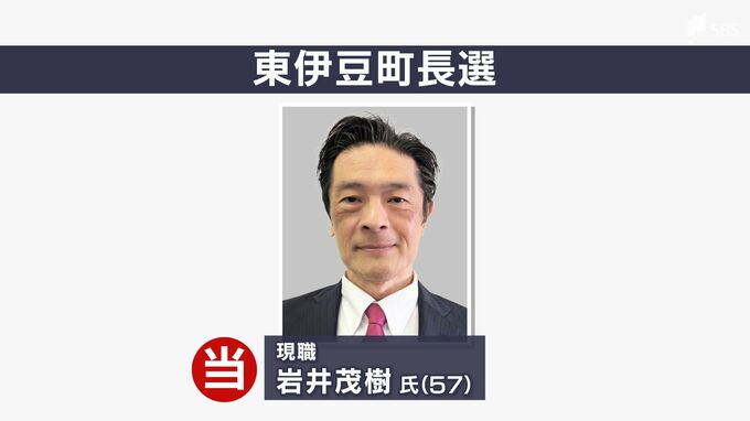 任期満了に伴う東伊豆町長選挙 現職の岩井茂樹氏が当選＝静岡・東伊豆町|TBS NEWS DIG
