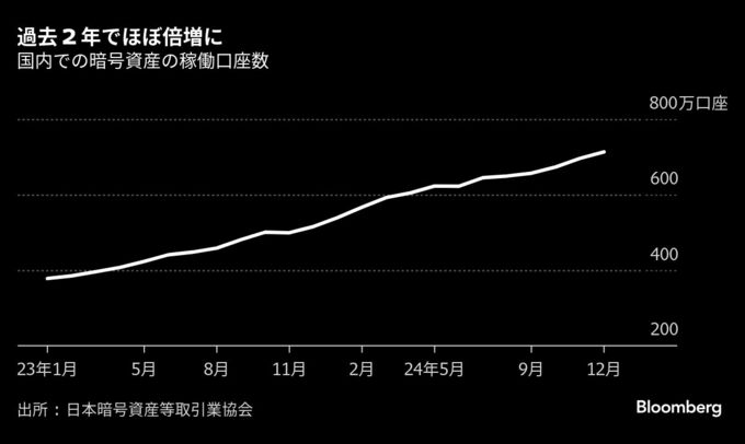 堂島取引所ビットコイン先物上場へ、月内にも申請態勢整える－関係者