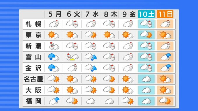 11日にかけて2度の“冬の嵐”か　8日に暴風雪や大しけとなるおそれ　北日本から東日本の日本海側を中心に　交通機関の影響に警戒を【雨と雪のシミュレーション】　|　富山のニュース｜天気・防災｜チューリップテレビ