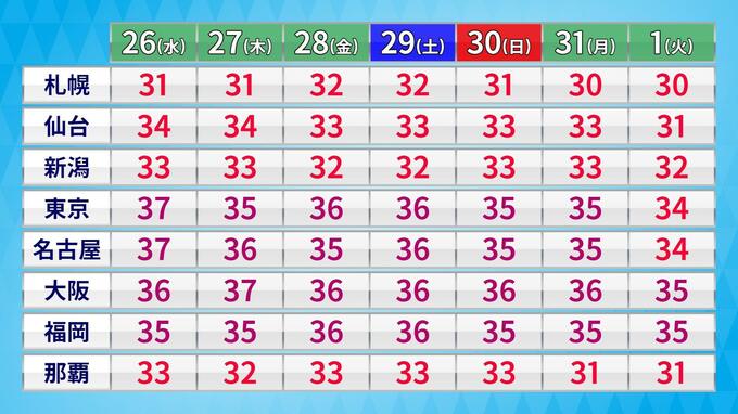 気象庁が「高温に関する気象情報」発表 気温の高い状態続く 熱中症に注意を | 愛媛のニュース - Nスタえひめ|あいテレビは6チャンネル