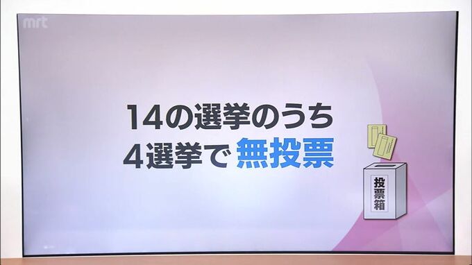 4つの選挙が無投票に　宮崎県内の町村長選・町村議選　なり手不足が深刻化　|　MRTニュース ｜ ＭＲＴ宮崎放送