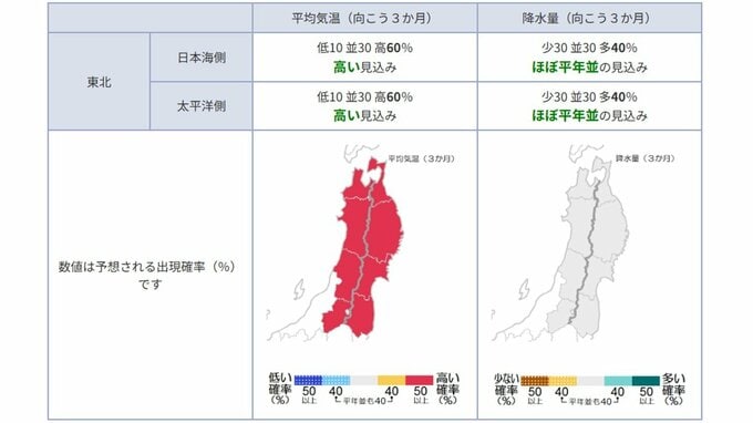 東北地方の向こう3か月(5月～7月)の天候の見通しは　平均気温・降水量は？ 月別では？　今後の東北・全国の天気を画像で　気象庁|TBS NEWS DIG