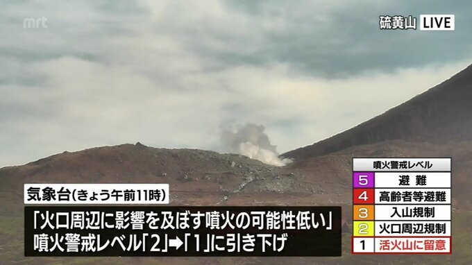 えびの高原の硫黄山周辺　噴火警戒レベルを「2」から「1」に引き下げ　|　MRTニュース ｜ ＭＲＴ宮崎放送