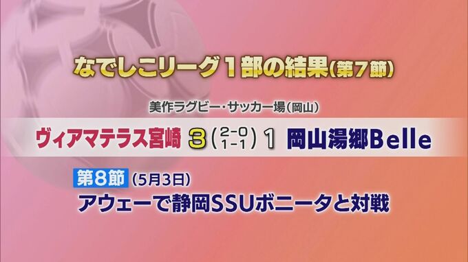 ヴィアマテラス宮崎　岡山湯郷Belle３対１で勝利　|　MRTニュース ｜ ＭＲＴ宮崎放送