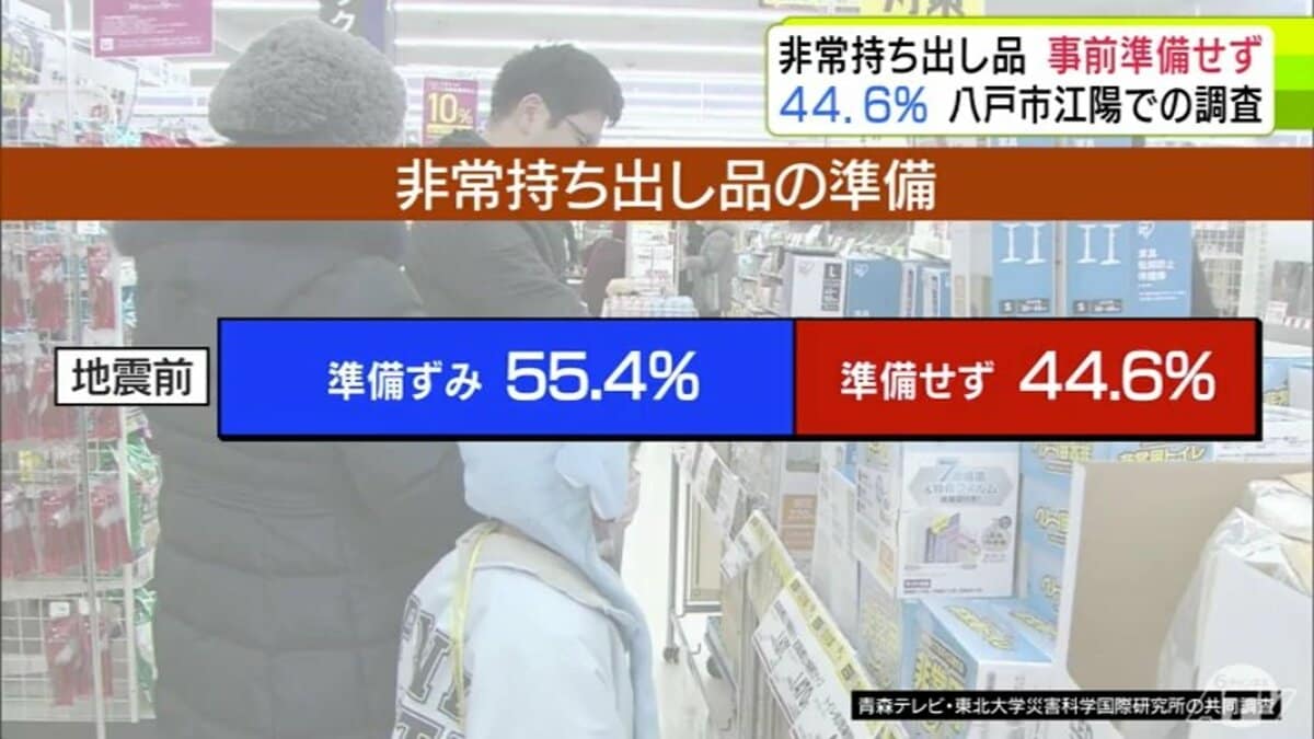 【大特価｜定価60％OFF｜送料込】★現品のみ★ 青森県八戸市①③_在庫1点のみ 調査】青森県東方沖地震での対応 八戸市江陽地区では44.6%が地震前に