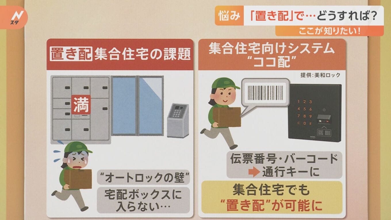 「再配達」利用する側が持つべき意識とは? “お得”に削減できるサービスも今春スタート【解説】 | TBS NEWS DIG