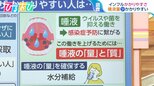 インフルエンザにかかりやすい人は「唾液」が少ない!?感染予防に高めておきたい“唾液の力”【ひるおび】|TBS NEWS DIG